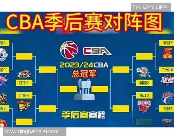 CBA球队战术调整对比赛胜负走势的深远影响与解析 CBA球队战术调整对比赛胜负走势的深远影响与解析