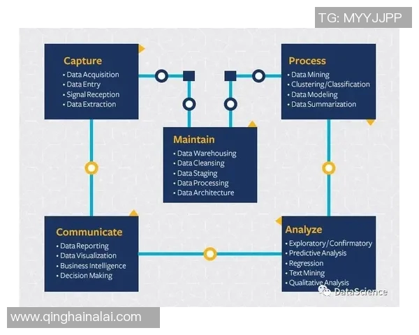 预测：MVP胜率几何？数据模型告诉你答案