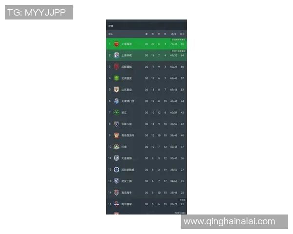 中超积分榜变动及冠军争夺激烈态势