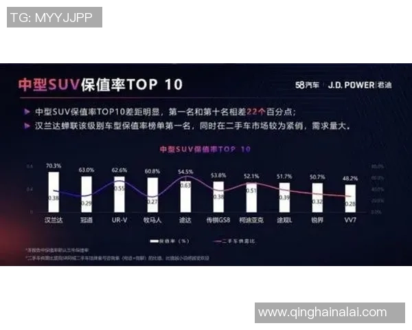 五年对比：MVP数据全面进化！