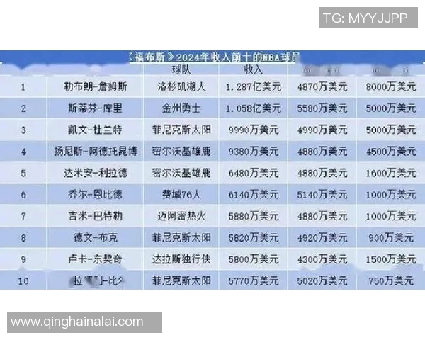 NBA球员交易最新消息：豪门阵容大洗牌