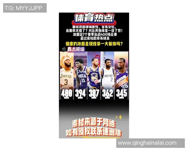 技术统计：浓眉近5场表现一览