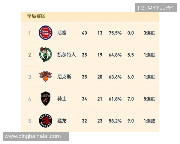 季后赛近五场比赛数据分析与球员表现全面总结 季后赛近五场比赛数据分析与球员表现全面总结